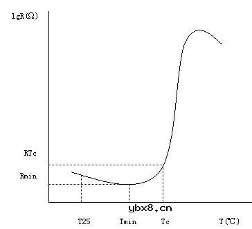 热敏电阻的基础知识