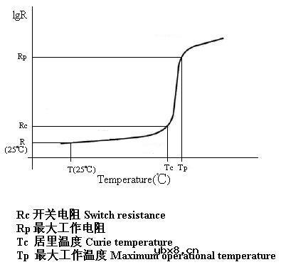 自恢复保险等敏感元器件的动作原理