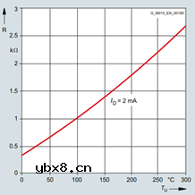 SINAMICS DCM直流电机温度检测的几种方式