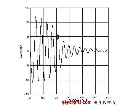 PTC热敏电阻器专业术语