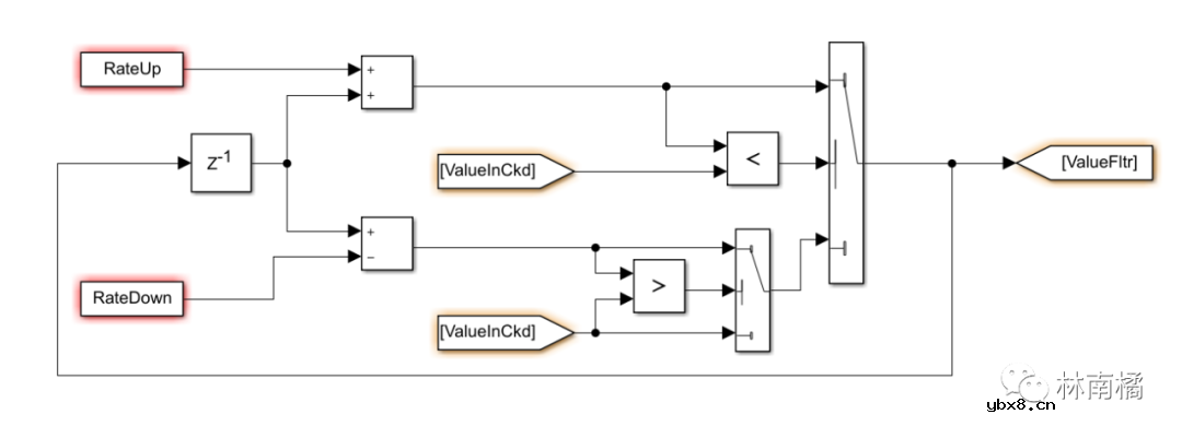 外温传感器检测原理及滤波策略介绍
