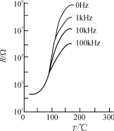 节能灯用智能型PTC热敏电阻原理及应用研究
