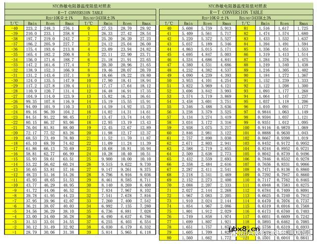 小皮线封装MF52D型热敏电阻NTC在电池产品上的应用
