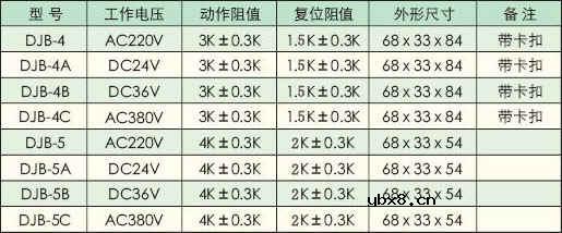 WMZ6过热保护型热敏电阻