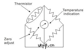 温度测量、控制用NTC热敏电阻器简介