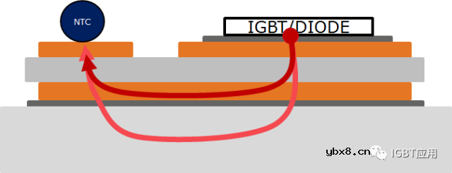 IGBT模块中NTC的应用指南 IGBT模块中NTC的应用指南
