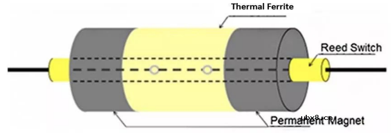 请问一下如何用热敏开关控制热量积聚呢？