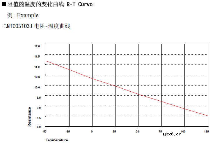 NTC/SMD线性热敏电阻