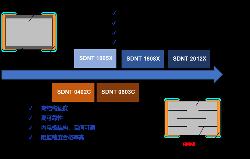 顺络NTC热敏电阻让电路更安全