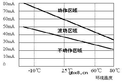 过流保护PTC热敏电阻