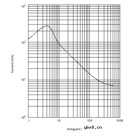 PTC热敏电阻器的特性及原理简介 PTC热敏电阻器的特性及原理简介