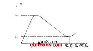 PTC热敏电阻器专业术语
