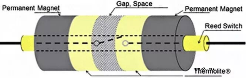 请问一下如何用热敏开关控制热量积聚呢？