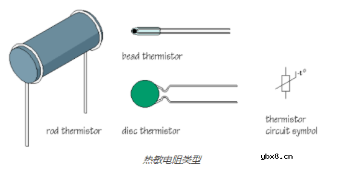 一文详解热敏电阻的基础知识