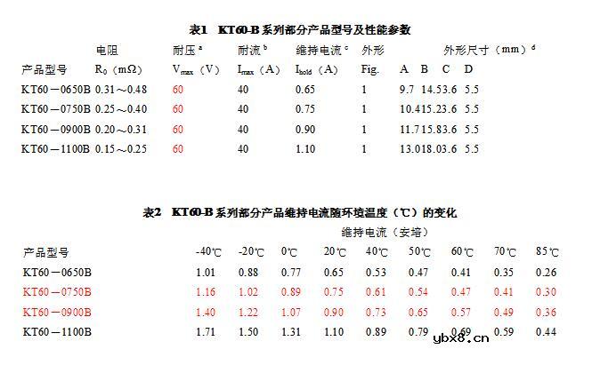 PTC热敏电阻详解_PTC热敏电阻的选用方法