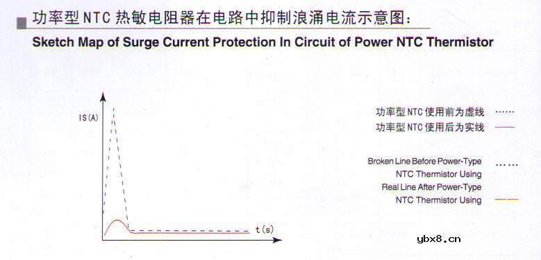 功率型NTC热敏电阻器的选用原则