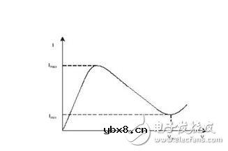ptc热敏电阻怎么测好坏_如何使用万用表检测热敏电阻（方法教程）