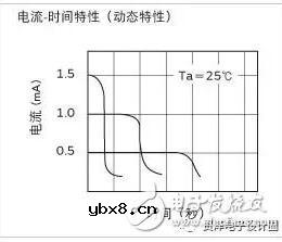ptc热敏电阻温度曲线_ptc热敏电阻特性曲线