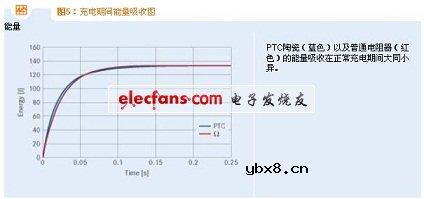 充电器用正温度系数PTC热敏电阻 充电器用正温度系数PTC热敏电阻