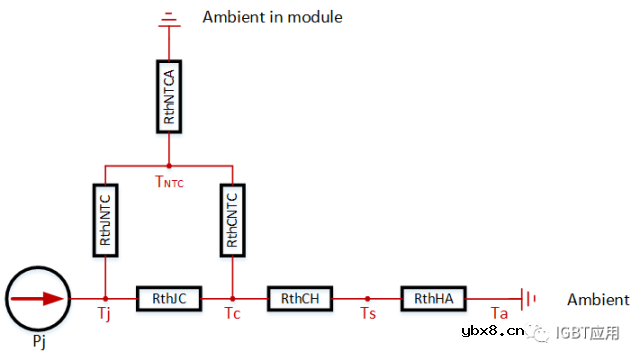 IGBT模块中NTC的应用指南 IGBT模块中NTC的应用指南