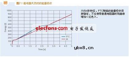 充电器用正温度系数PTC热敏电阻 充电器用正温度系数PTC热敏电阻
