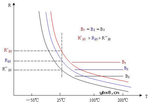热敏电阻的基本特性详细介绍