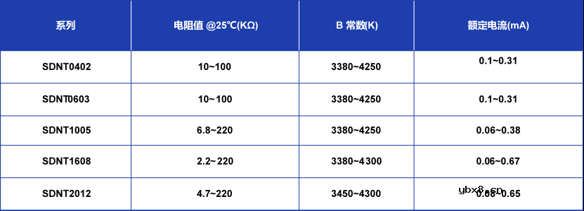 顺络NTC热敏电阻让电路更安全