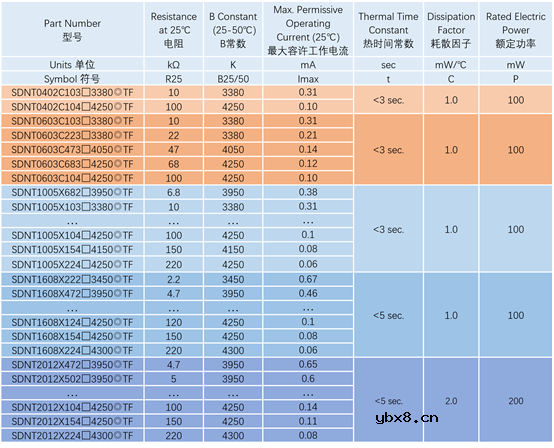 顺络NTC热敏电阻让电路更安全