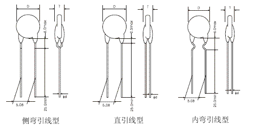 PTC热敏电阻的应用原理