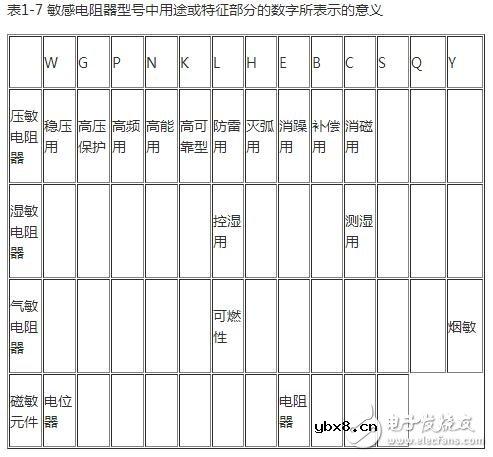 热敏电阻的型号命名方法，热敏电阻传感器的应用