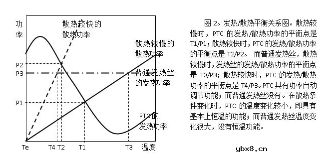 PTC加热器原理及功能 PTC加热器原理及功能