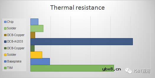 IGBT模块中NTC的应用指南 IGBT模块中NTC的应用指南