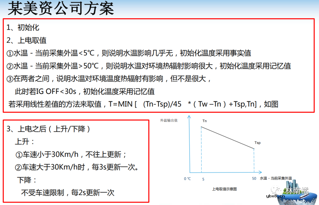 外温传感器检测原理及滤波策略介绍