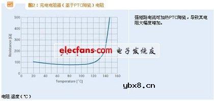 充电器用正温度系数PTC热敏电阻 充电器用正温度系数PTC热敏电阻
