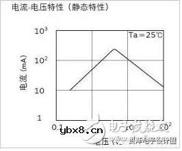 ptc热敏电阻温度曲线_ptc热敏电阻特性曲线