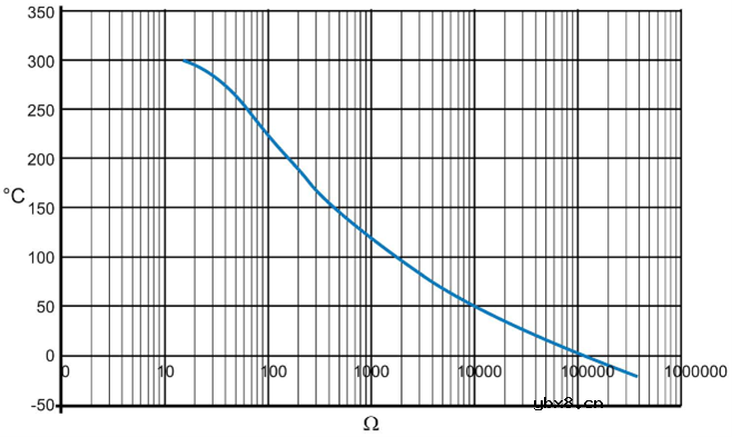 SINAMICS DCM直流电机温度检测的几种方式