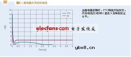 充电器用正温度系数PTC热敏电阻 充电器用正温度系数PTC热敏电阻