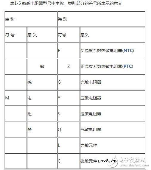 热敏电阻的型号命名方法，热敏电阻传感器的应用