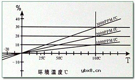 PTC线性热敏电阻工作原理
