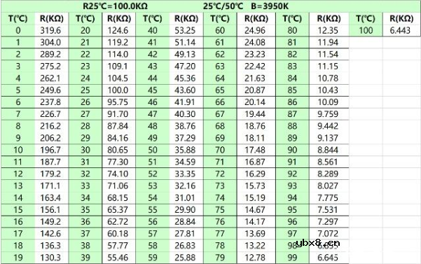 热敏电阻应用与参数详解 热敏电阻应用与参数详解