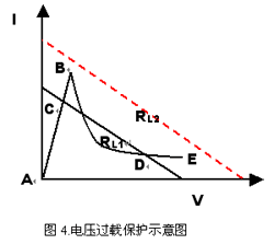 PTC热敏电阻的应用原理