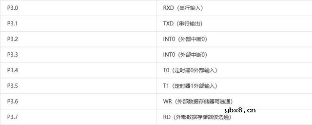 怎样去设计一种基于51单片机的热敏电阻数字温度计？