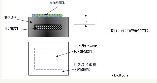 PTC加热器原理及功能 PTC加热器原理及功能