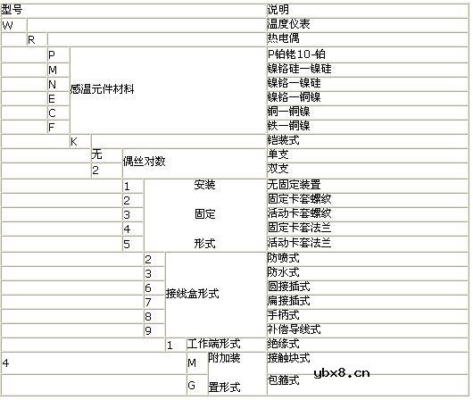 热电偶型号命名方法