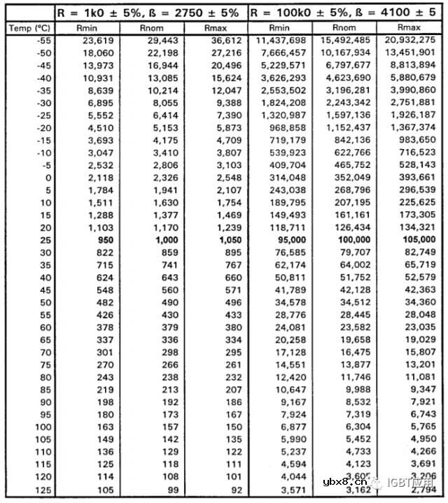 IGBT模块中NTC的应用指南 IGBT模块中NTC的应用指南