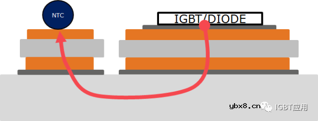IGBT模块中NTC的应用指南 IGBT模块中NTC的应用指南
