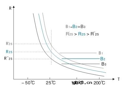 热敏电阻应用与参数详解 热敏电阻应用与参数详解
