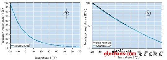 ntc热敏电阻选型