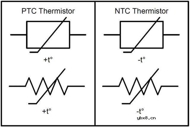 温度传感器的四种最常见类型包括哪些？