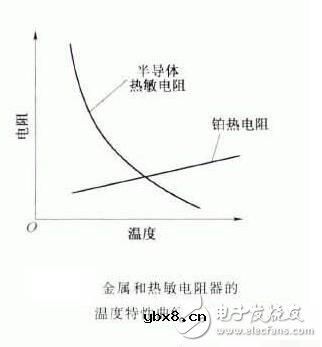 热敏电阻的特点、特性及其工作原理